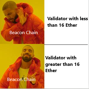 Sản xuất khối trong Beacon Chain