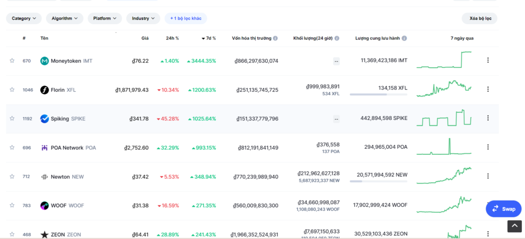 Danh sách coin có low cap trên Coinmarketcap