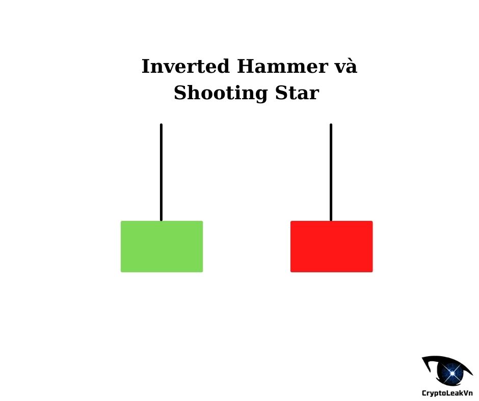 Nến Inverted Hammer và Shooting Star