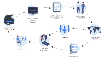 Internet vạn vật (IoT)