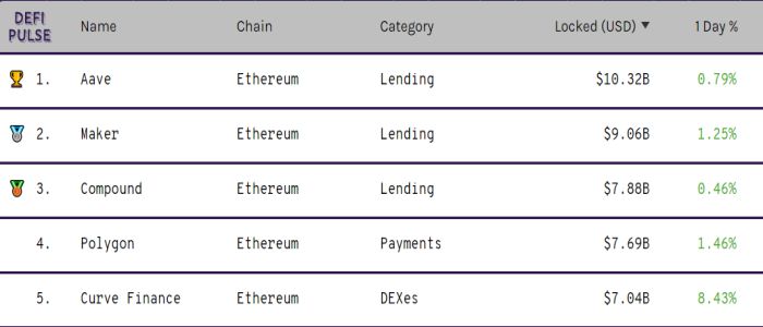 Ứng dụng DeFi Derivatives 