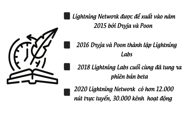 Lịch sử của Lightning Network