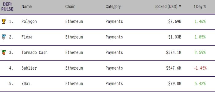 Ứng dụng DeFi - Payments Platform 